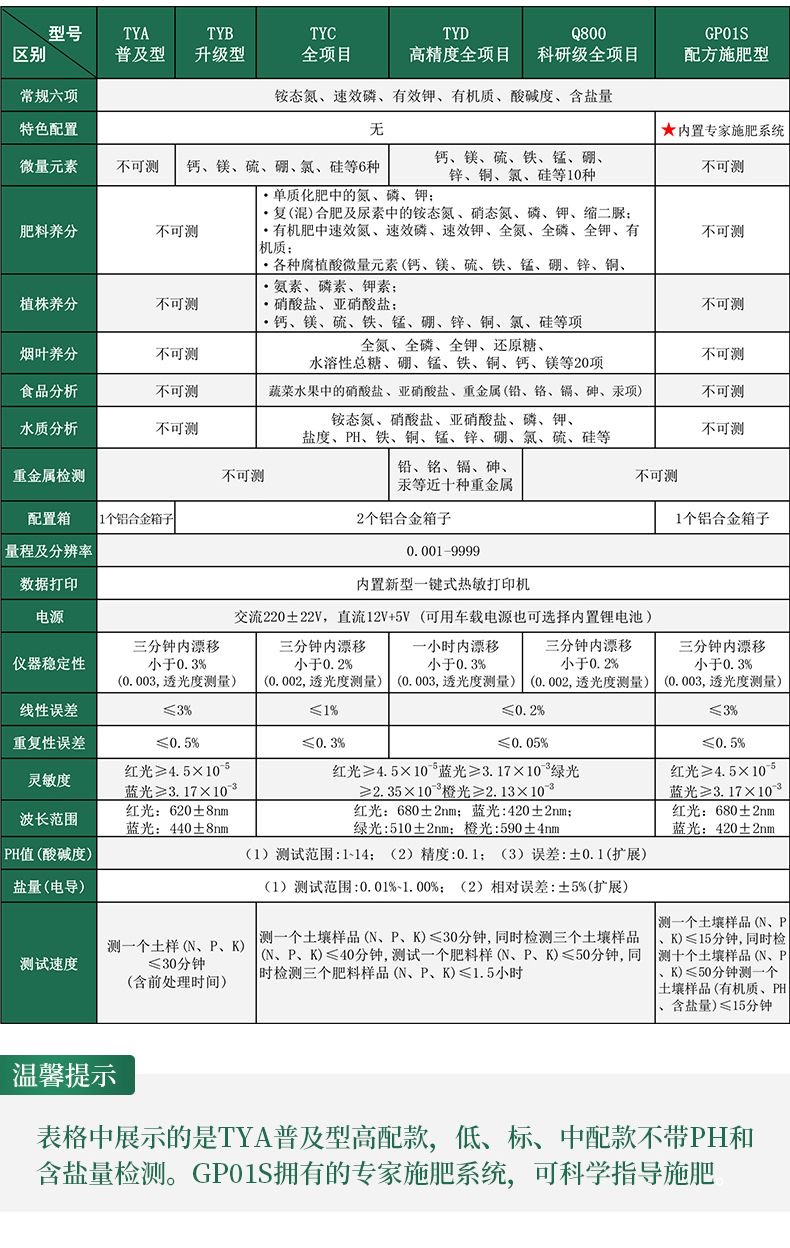 Soil analyzer, soil nutrient analysis equipment, fertilization detector, high intelligence soil fertilizer nutrient detector