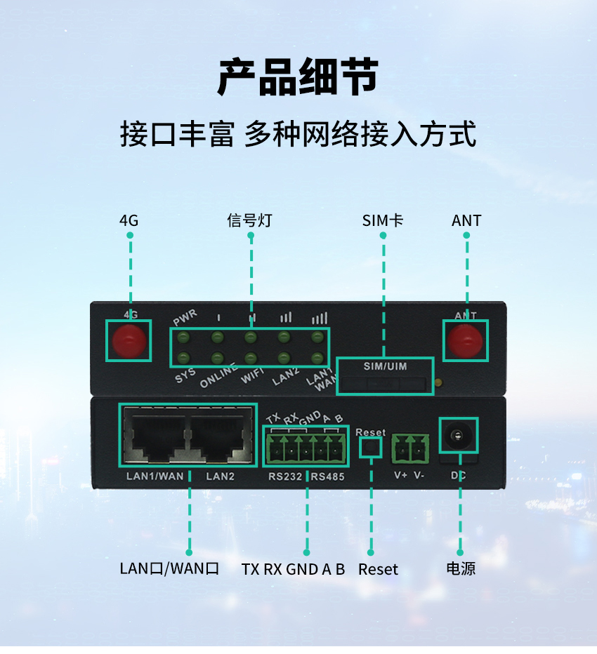 4G full network connectivity dual port industrial grade wireless router can be redeveloped for uplink and downlink communication drivers