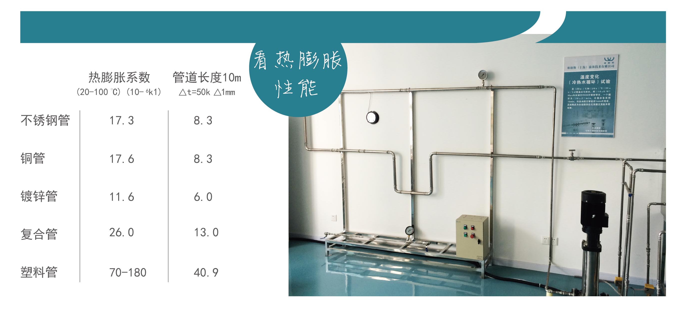 Trench type reducing tee 304 fire water supply engineering Trench fittings Water pipe connection fittings