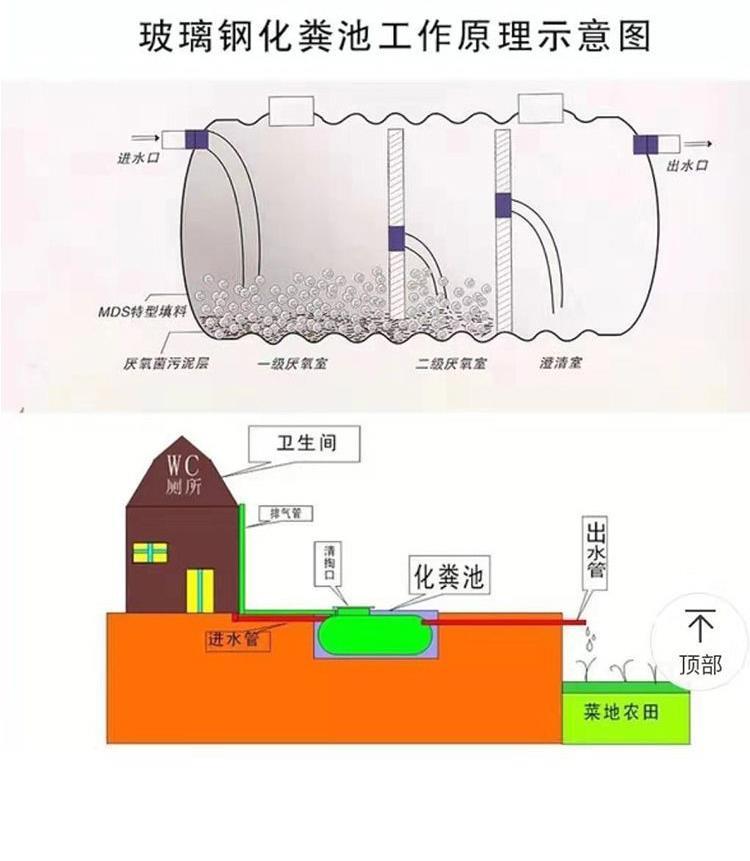 Yuanming FRP septic tank Environmental protection Rural septic tank Winding fire pool