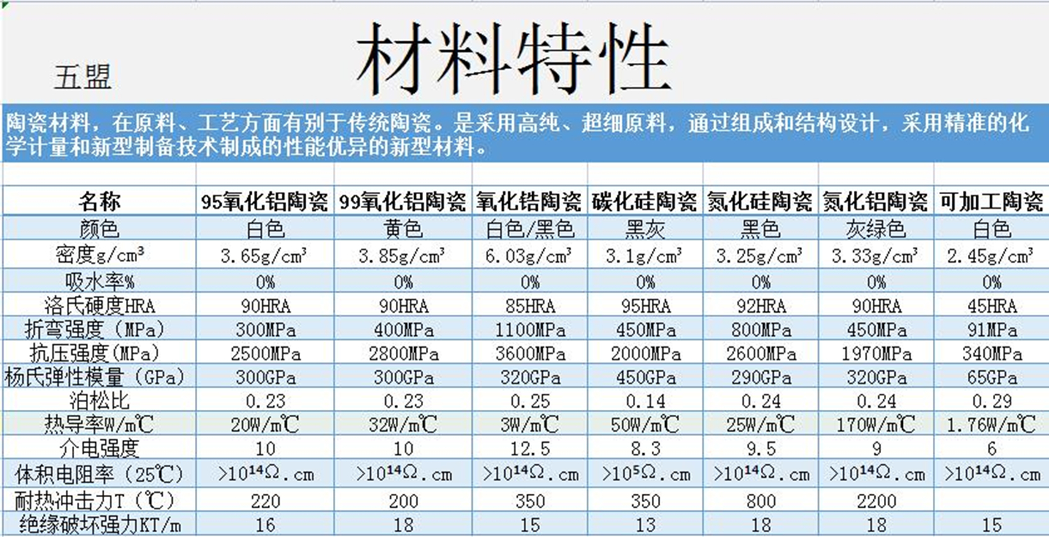 Zirconia ceramic blocks, mechanical ceramic accessories, pressure and corrosion resistant ceramic parts, wear-resistant ceramic structural parts