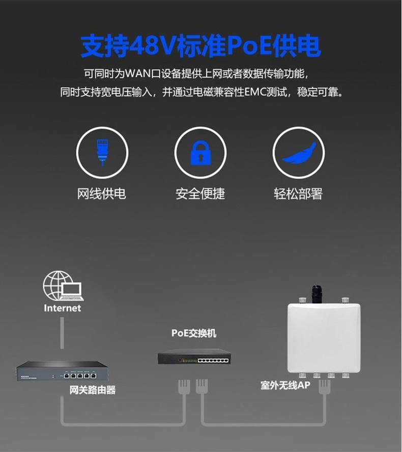 Yinghua 1800M WIFI6 industrial outdoor waterproof wireless high-power AP WIFI coverage of 200 meters base station