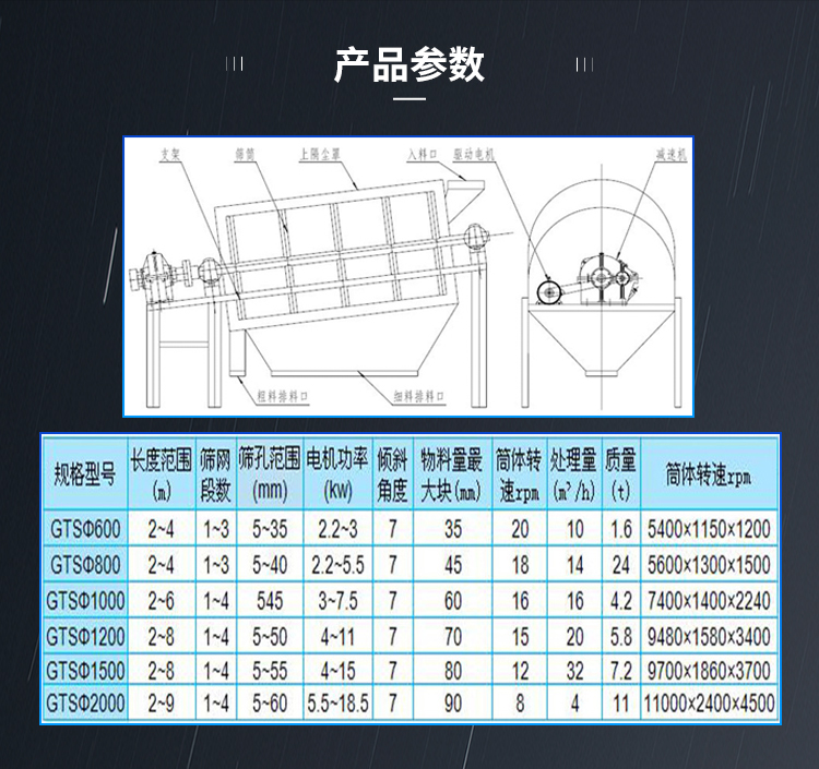 Roller screen Ruifei mechanical equipment has a large output and can be customized with or without shafts