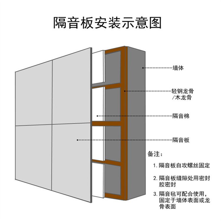 Perforated composite sound-absorbing board machine room basement fireproof and moisture-proof calcium silicate rock wool glass fiber sound-absorbing board Xiaoheng