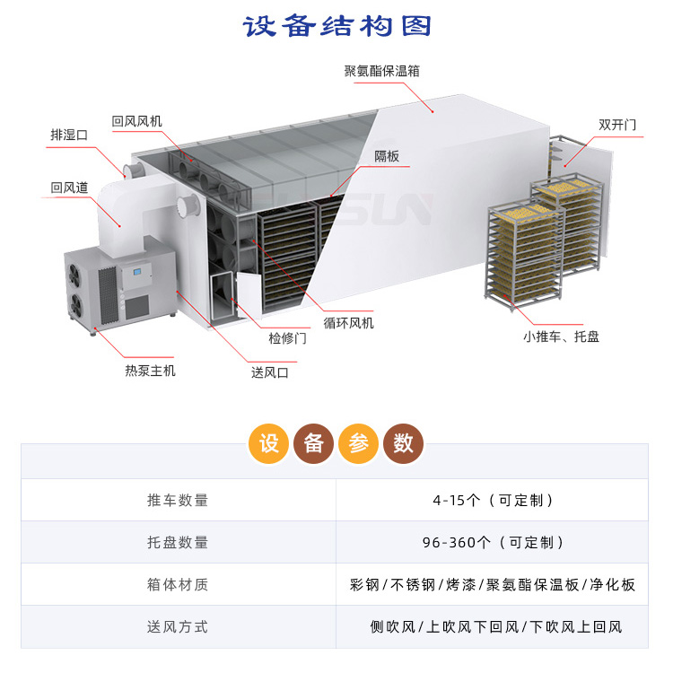 Guoxin octagonal dryer equipment pumpkin slice Calendula officinalis drying room sweet potato skin bagasse dryer