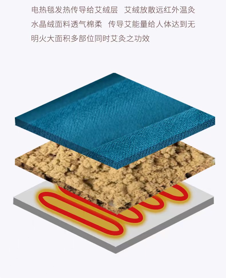 Moxibustion in the World: Moxibustion Electric Heating Electric Blanket with Three Layers of Inner and Outer Protective Coat, Detachable Thread, Nine Levels of Temperature Control