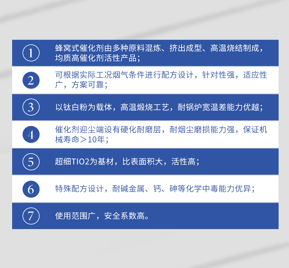 Natural gas combustion SCR honeycomb vanadium titanium based denitration catalyst tunnel kiln using Yuanchen Technology YC-001