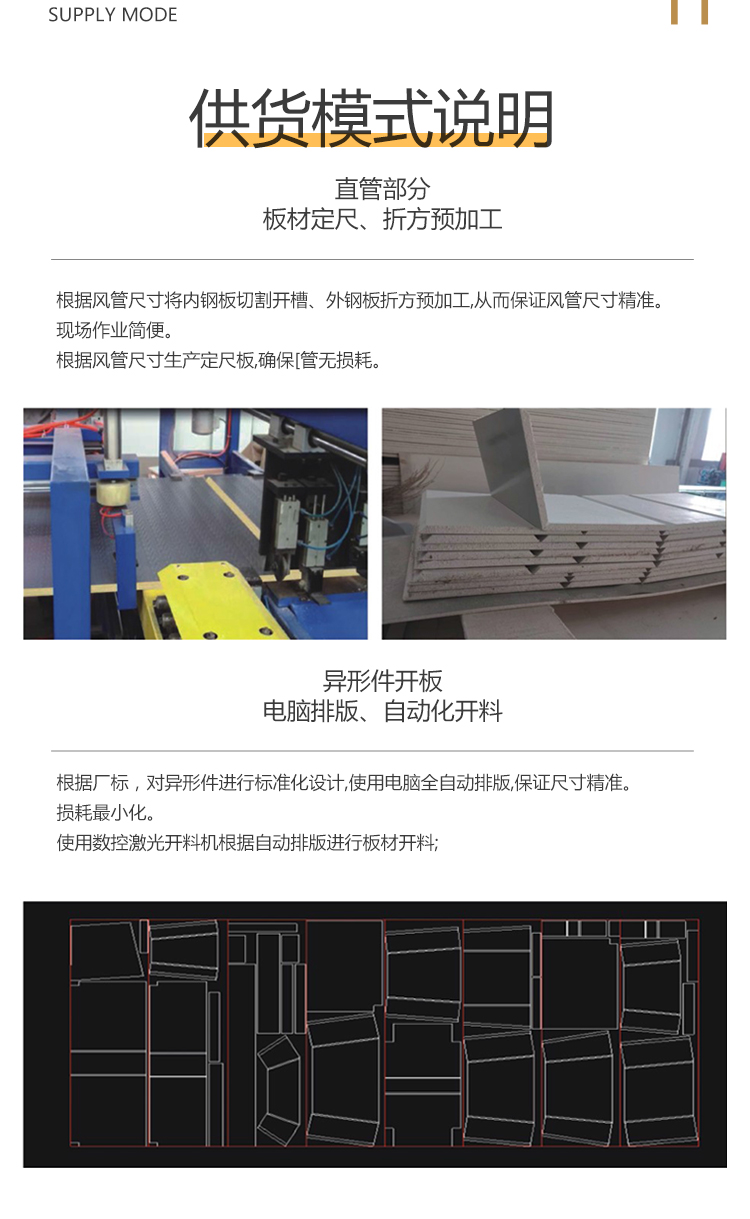 Corrosion-resistant assembled integrated material smoke exhaust pipe, fire-resistant packaging, industrial integrated smoke exhaust composite air duct