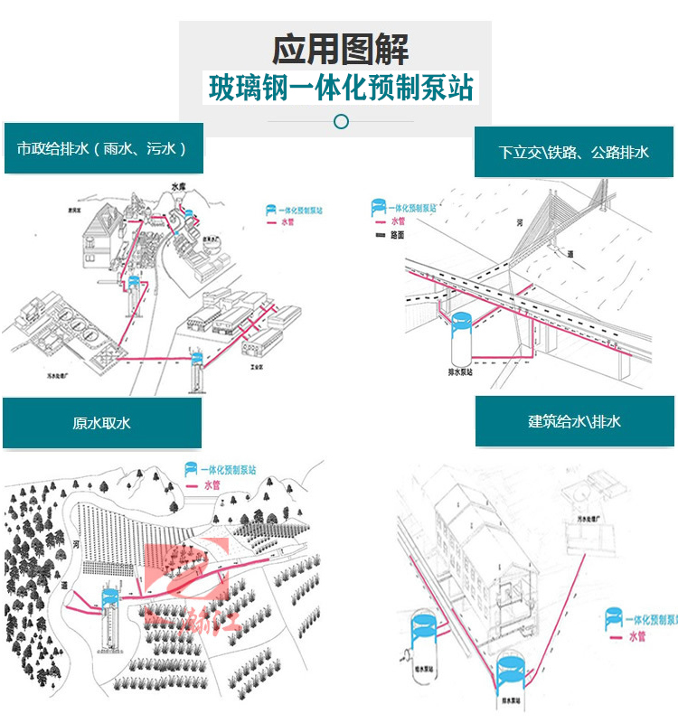 Integrated prefabricated pumping station, fiberglass reinforced plastic sewage and rainwater lifting device, urban and township municipal drainage, Hongzhao