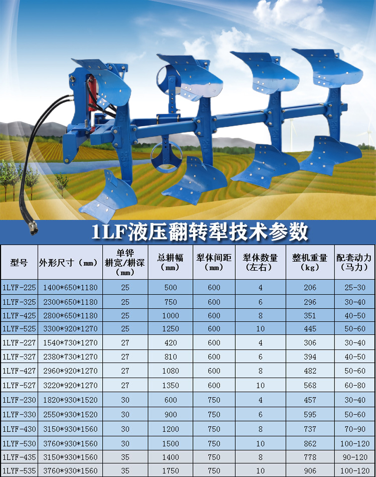 Reclamation, soil plowing, soil crushing, overturning plow, hydraulic lifting, stubble removal grid, mirror shaped plowshare type rotary plow, reinforced and wear-resistant type