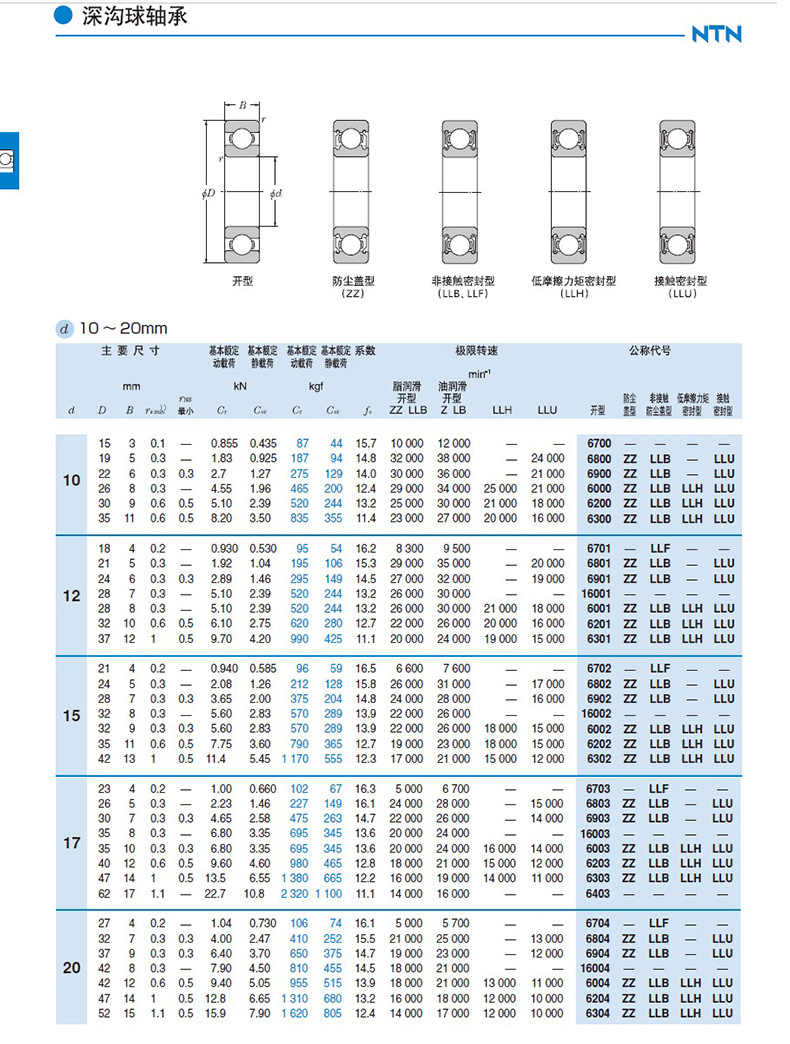 NTN precision single row deep groove ball bearing 6001ZZ/5K LLU/2AS for belt conveyor roller drum