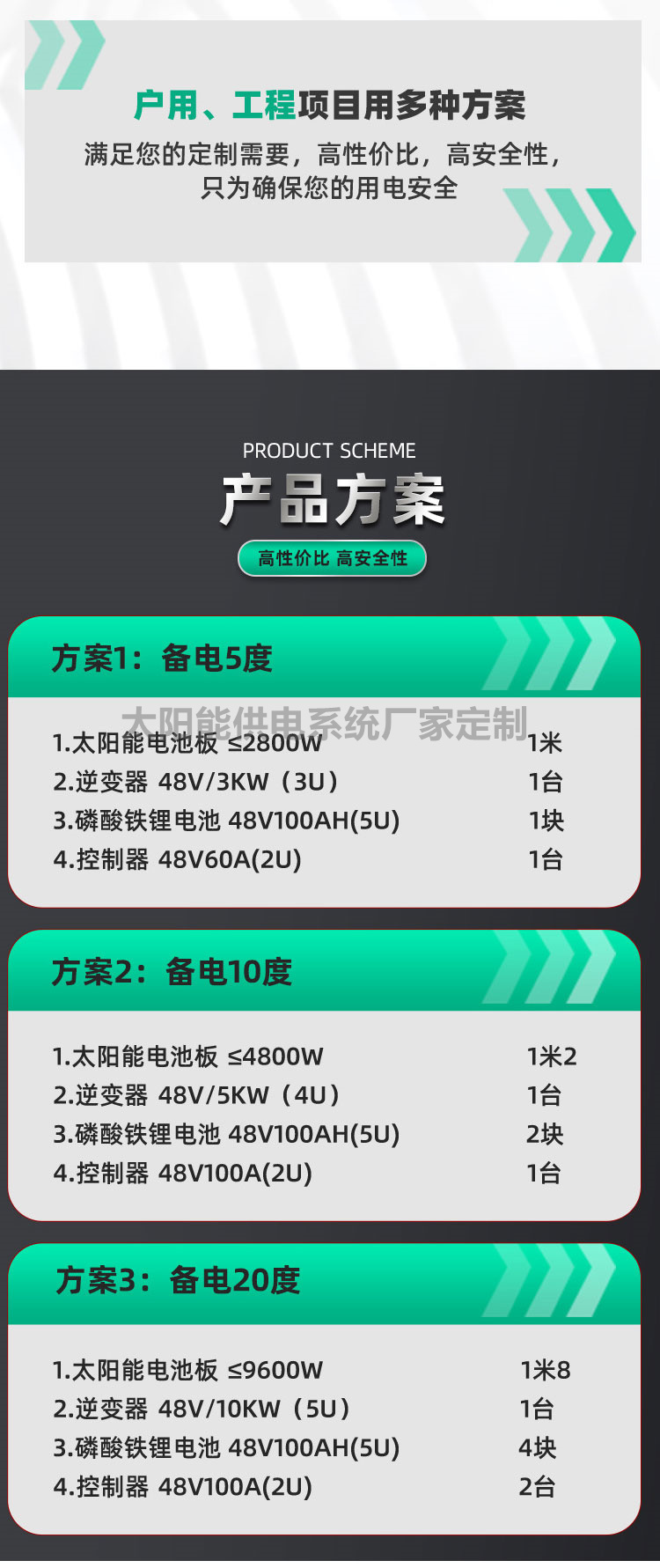 Solar monitoring photovoltaic water lifting system monitoring unit and off grid inverter power supply