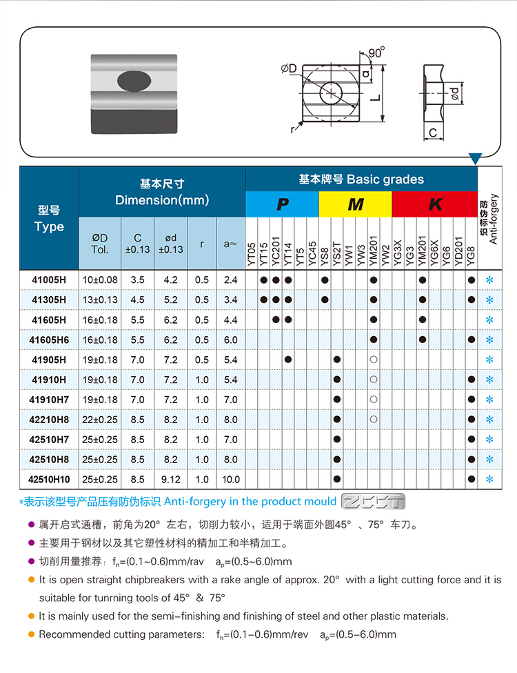 Zhuzhou Diamond 4-H YG8 YW2 YT14 Hard Alloy Machine Clamping Blade Traditional Machine Clamping Blade Head