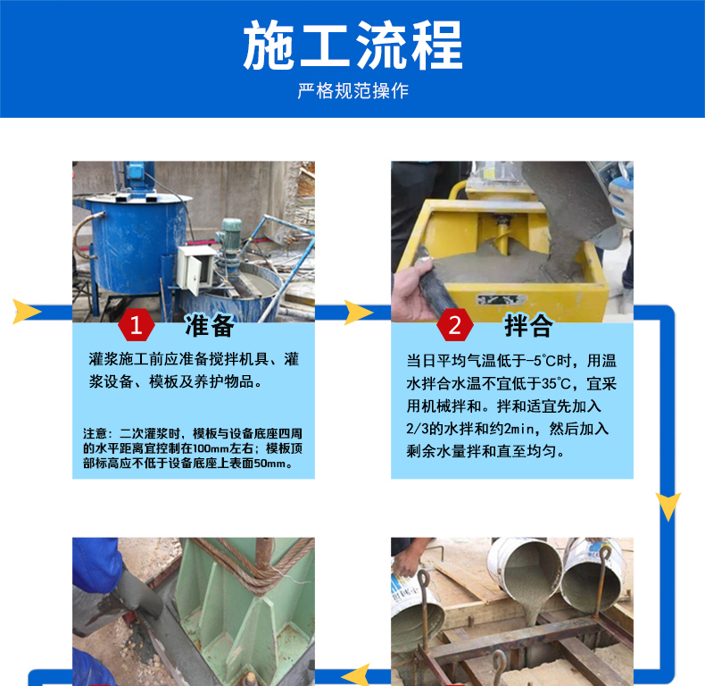 Jingcheng Non Shrinkage Grouting Material for Early Strength and High Strength Foundation Strengthening with Secondary Grouting in Micro Expansion Superflow State