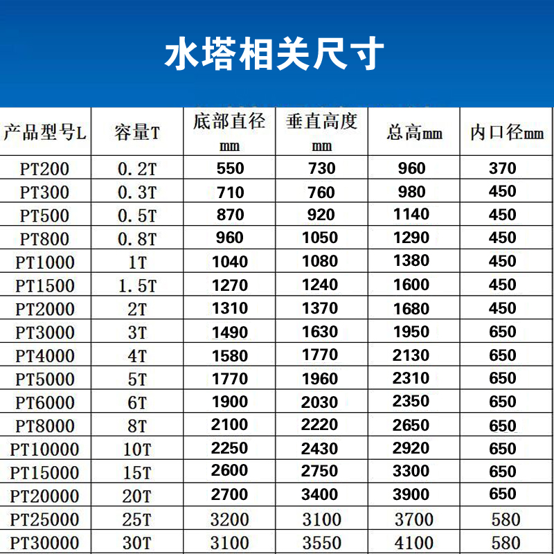 10t PE water tank, water tower, PE water storage tank, water storage tank, Sodium hypochlorite, citric acid, PACPAM storage tank