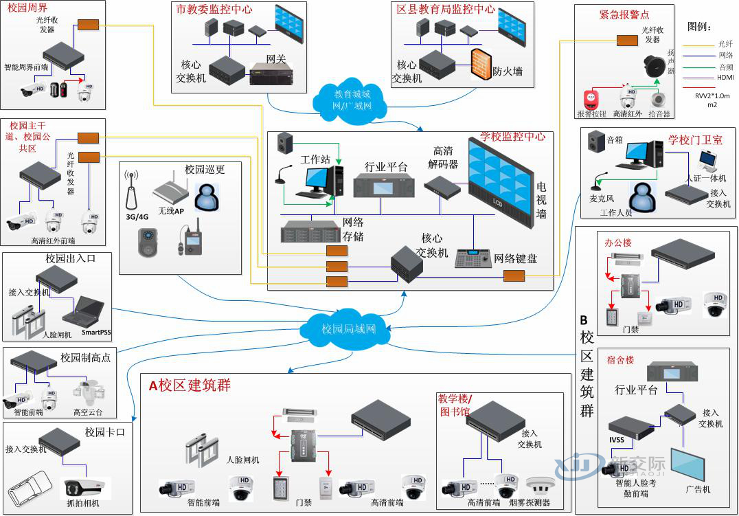 Integrated Multimedia System for Neusoft Smart Hospital Overall Solution UnionPay Business Card System Yimeng Smart Community Network Access Control System