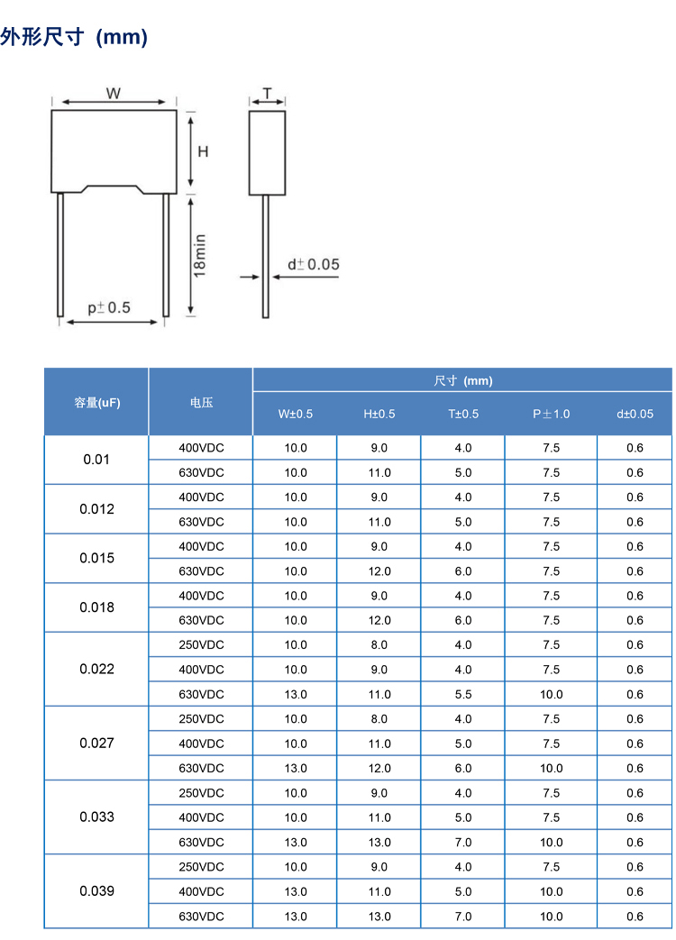 400V plug-in polypropylene metallized capacitor factory for CBB capacitor household appliance network communication filtering