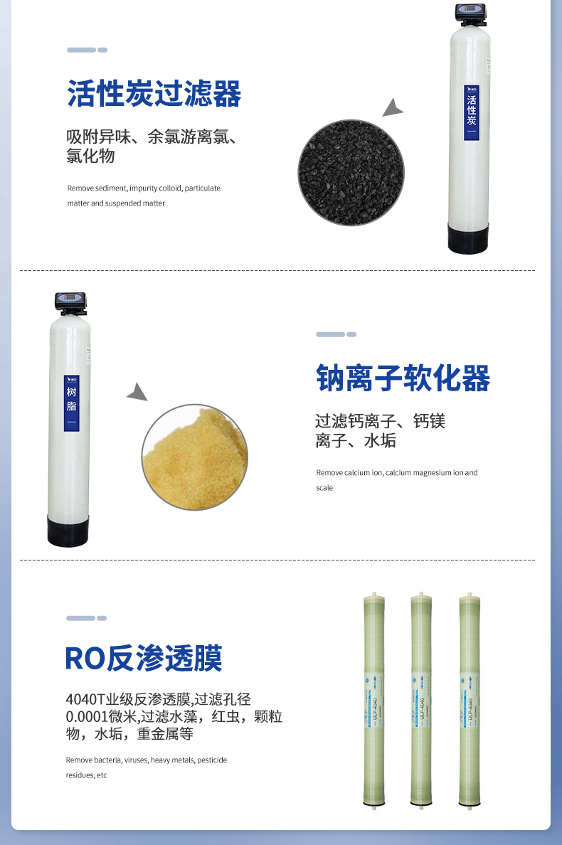Tianchun Laboratory Ultrapure water system EDI water preparation filtration two-stage RO reverse osmosis water treatment deionization equipment