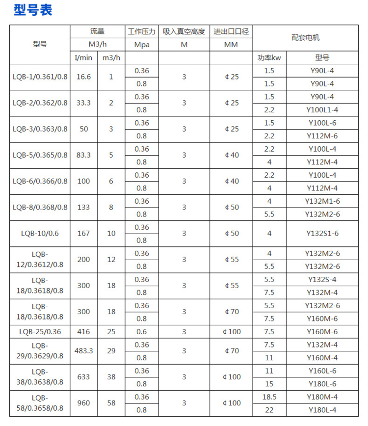 Production of LQB stainless steel insulation asphalt gear pump insulation jacket pump corrosion-resistant insulation pump