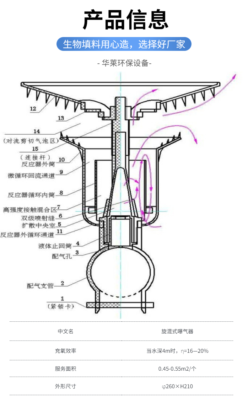 Rotary mixing aerator ABS microporous rotary aerator Hualai Environmental Protection can be customized as a manufacturer