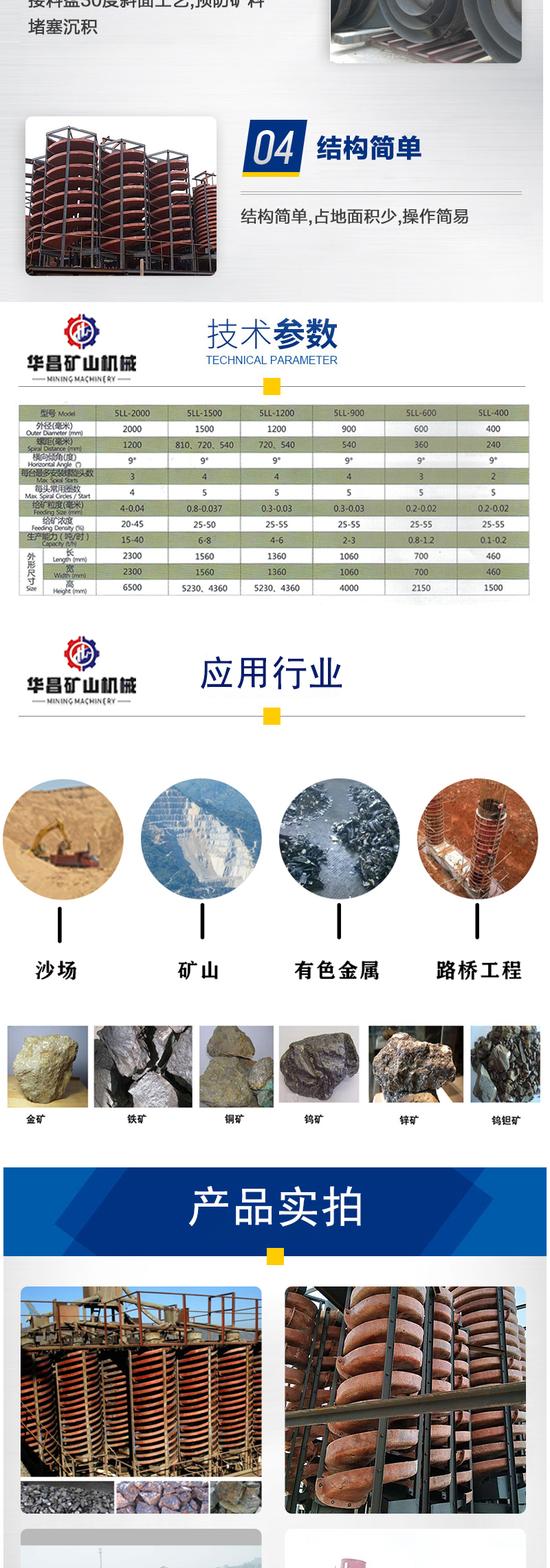 Huachang sells Ilmenite spiral chute gravity separation of pyrite and Rutile, a simple high enrichment iron ore process