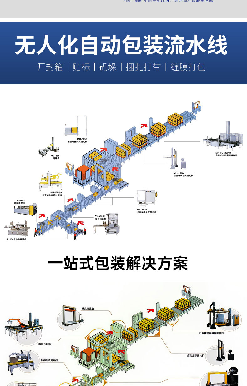 Fully automatic tray wrapping machine manufacturer, cardboard box wrapping film packaging machine, top covering film wrapping machine, online wrapping packaging machine