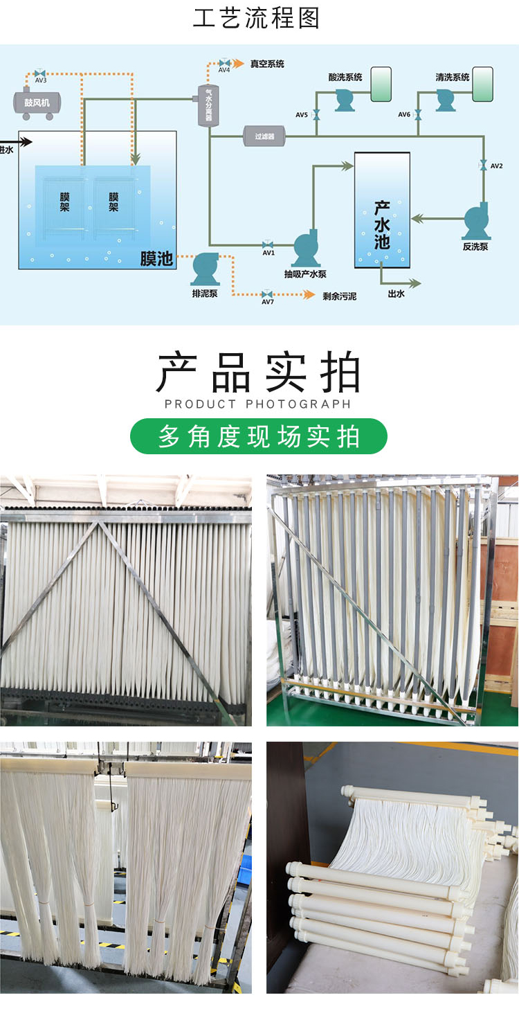 Hua membrane MBR membrane PVDF hollow fiber membrane module curtain composite membrane immersion sewage treatment filtration membrane