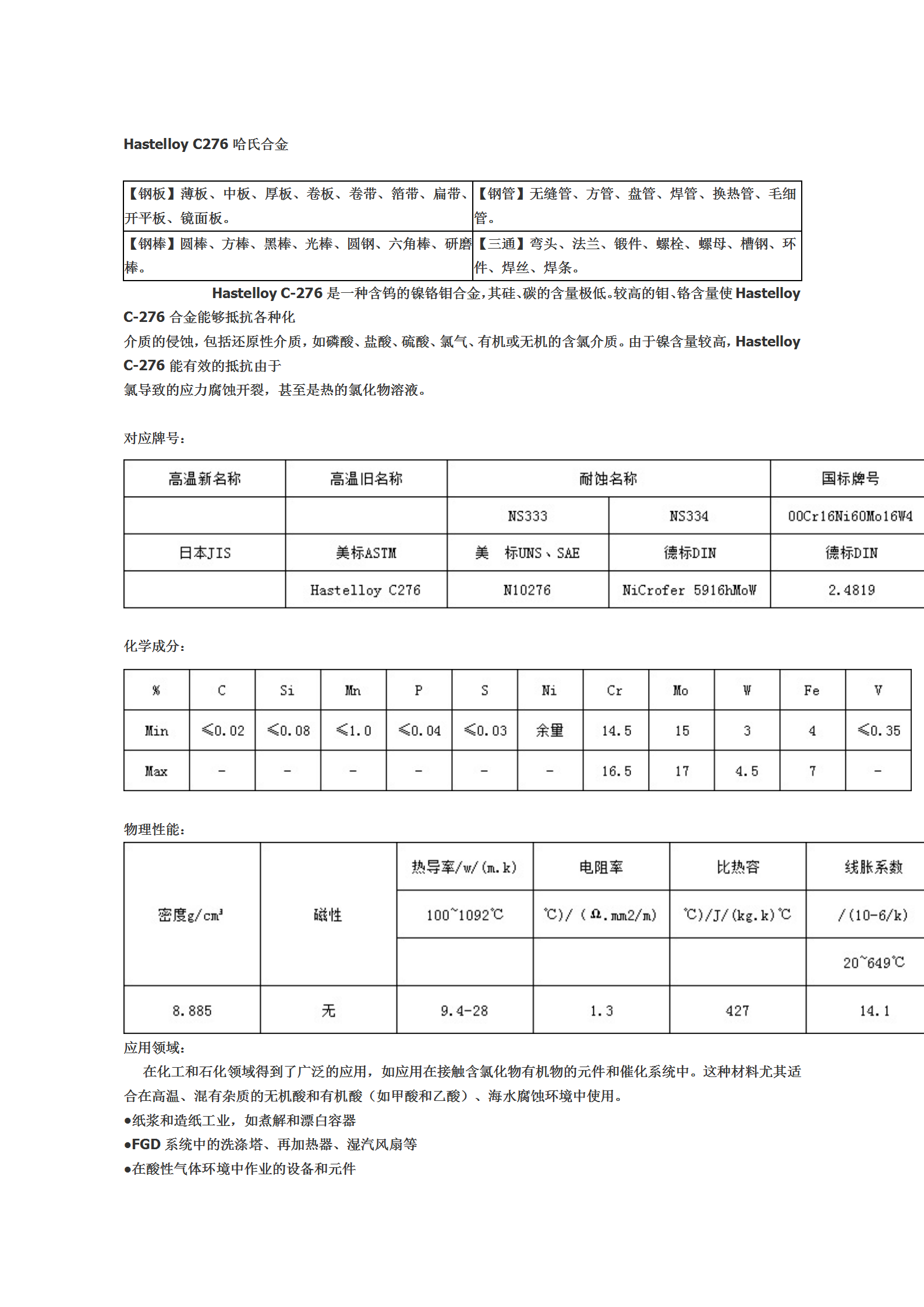 Supply Hastelloy C276 C22 C4 nuts, bolts, and fasteners