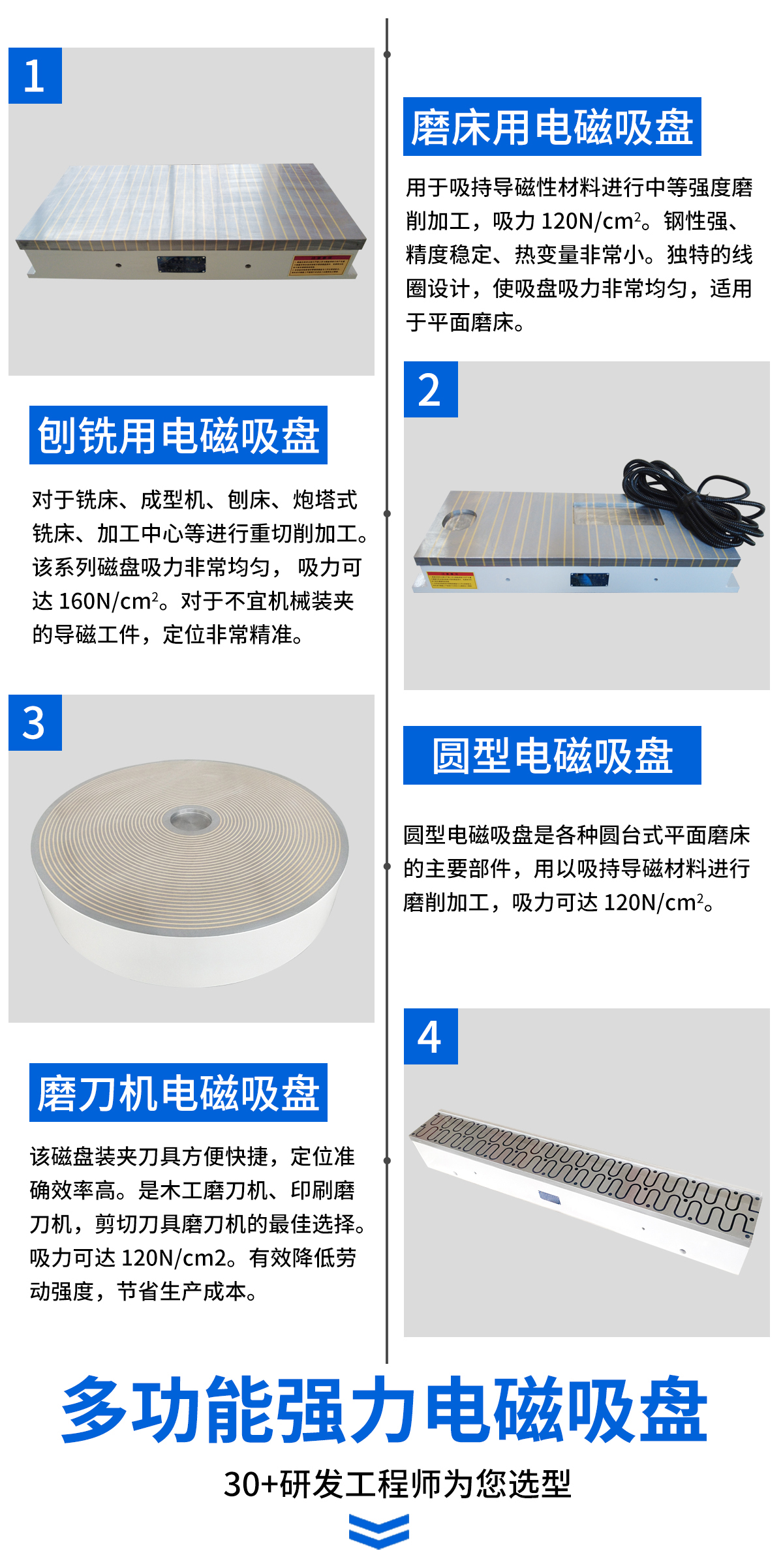 XZ11 electromagnetic suction cup is the choice for various types of grinding machines, with accurate positioning and high efficiency