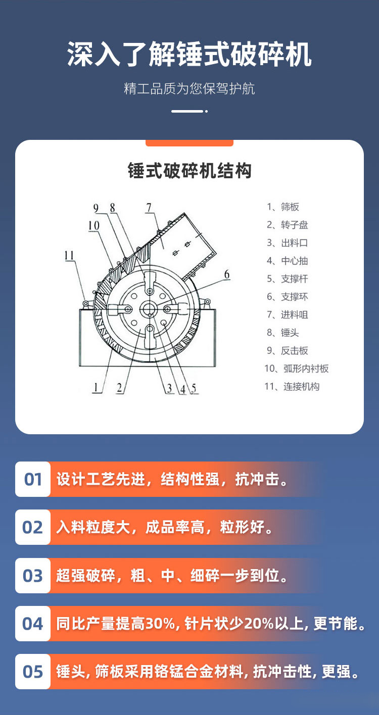 Hammer crusher produces 50 tons of ceramic powder per hour, small mobile crushing equipment