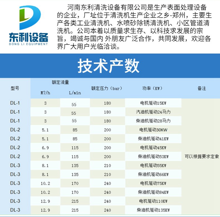 Industrial pipeline dredging machine, heat exchanger, tube cleaning equipment, 1000 kg long high-pressure cleaning machine