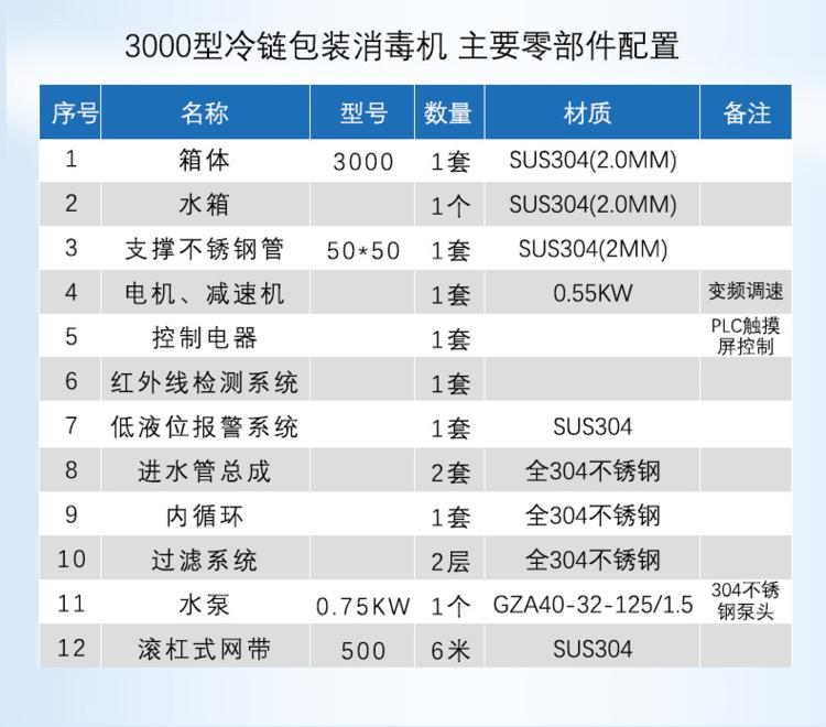 Logistics express package atomization disinfection equipment Cold chain food transportation sterilization disinfection machine Spray pasteurization machine