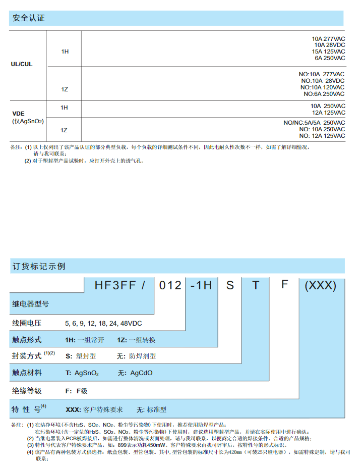 Hongfa hongfa relay HF3FF/012-1ZTF conversion 12A power relay 12V