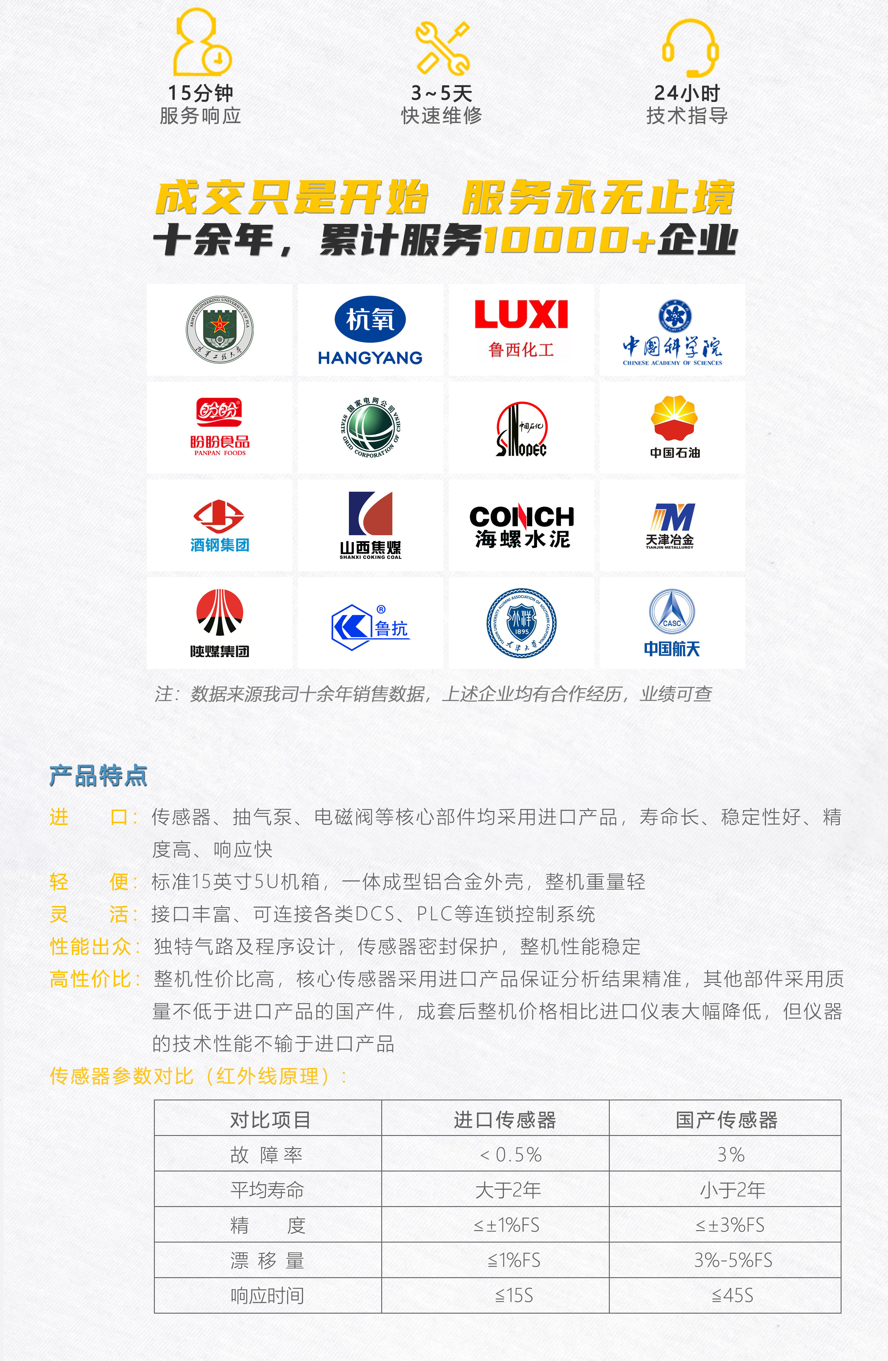 The fixed pollution source automatic monitoring system can measure the concentration of carbon monoxide, hydrogen sulfide, and ammonia in the exhaust gas