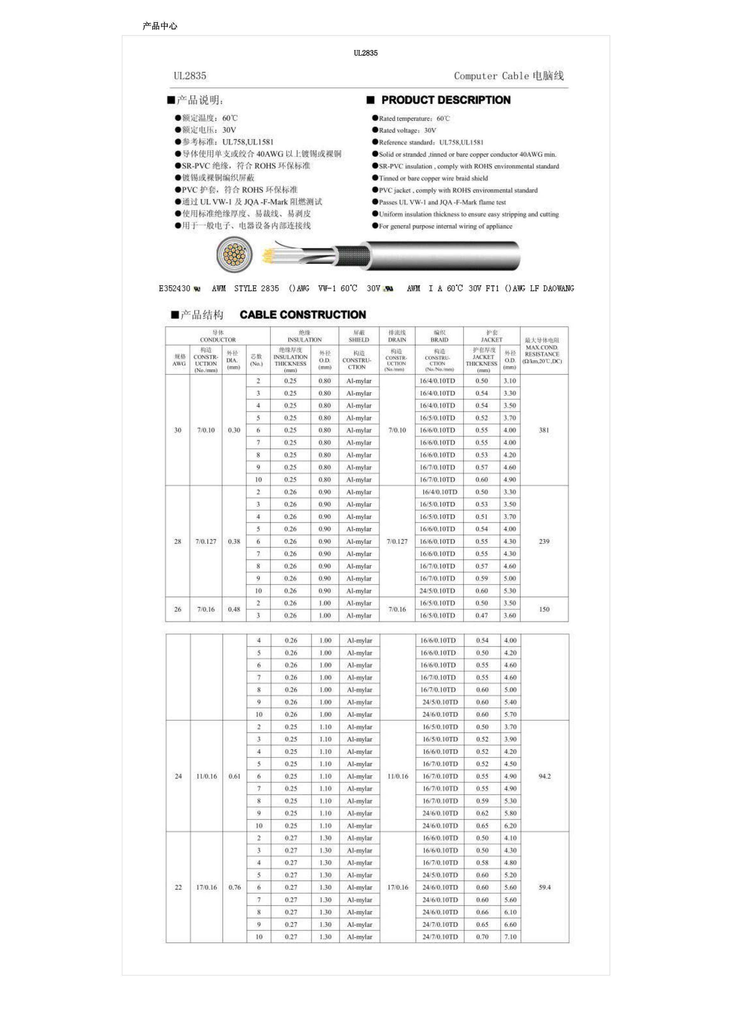 Daowang UL2835 electronic wires with complete specifications, diverse colors, factory sales of tinned copper wires