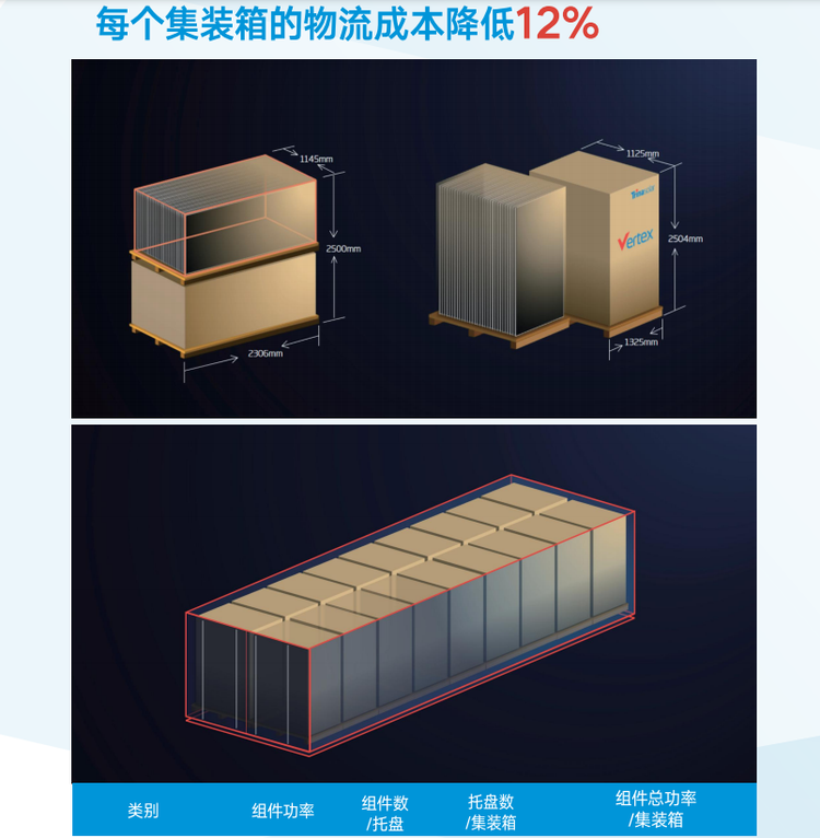 Long anti-aging service life of 670w water solar power station with polar Fumin photovoltaic power generation module