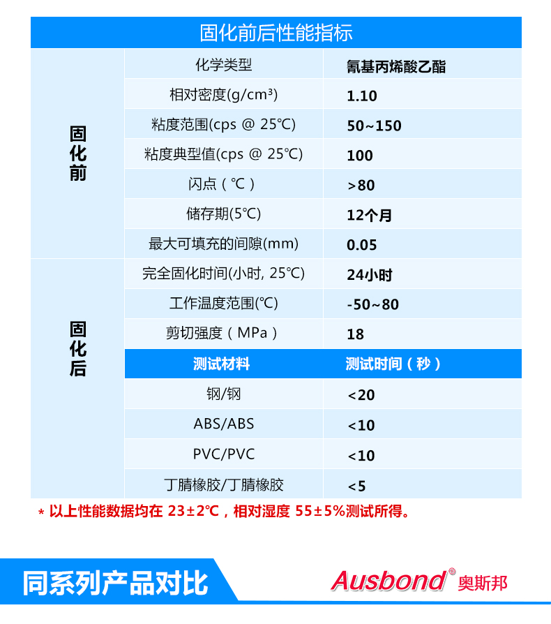 A201 Cyanoacrylate Super Energy Adhesive DIY Strong Adhesive Quick drying High strength Instant Strong Adhesive Metal Adhesive