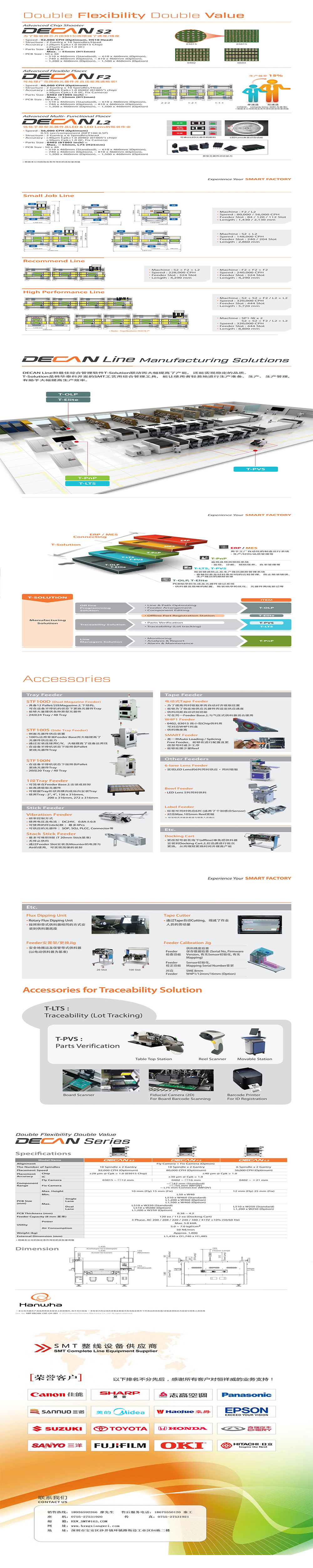 Han Hua series high-speed SMT mounting machine DECAN series SMT mounting equipment