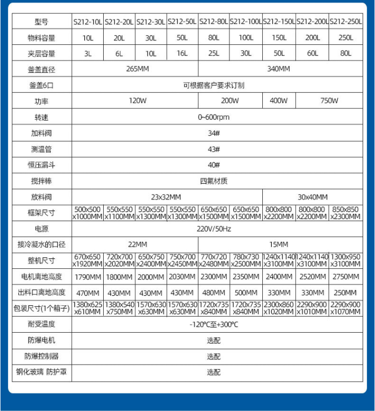 Teflon double-layer explosion-proof glass reaction kettle can be customized to EX5L/100L constant temperature controlled water bath pot manufacturer