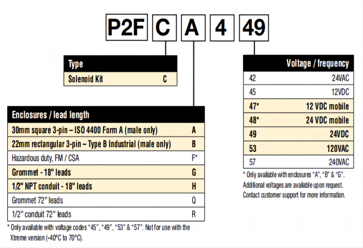 Parker派克Viking Lite气动电磁阀 线圈系列 P2FCQ449