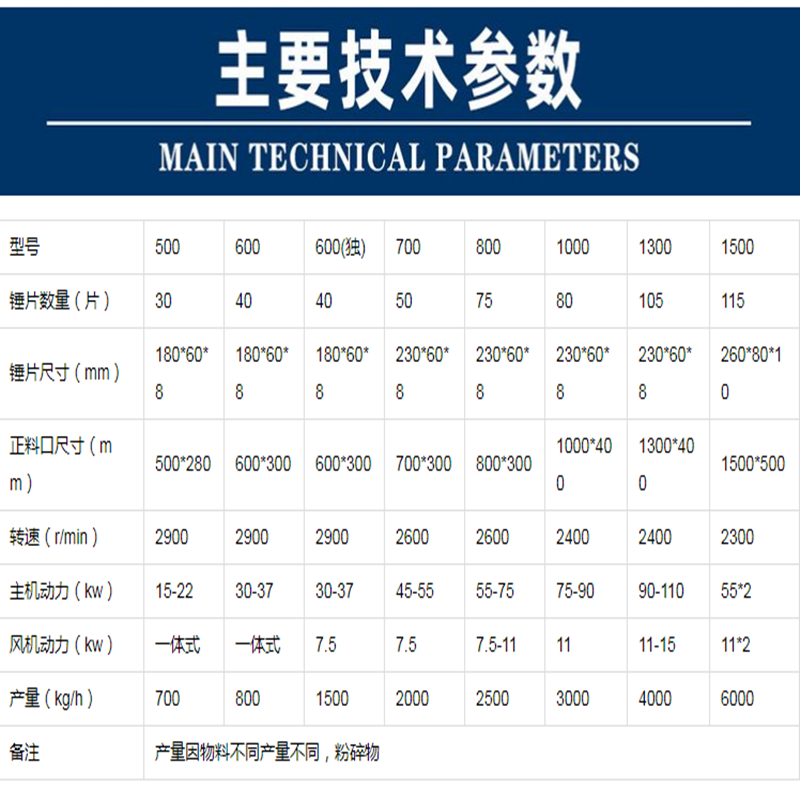 Small and large-sized fully automatic branch wood waste wood corner material crusher mobile diesel sawdust crusher