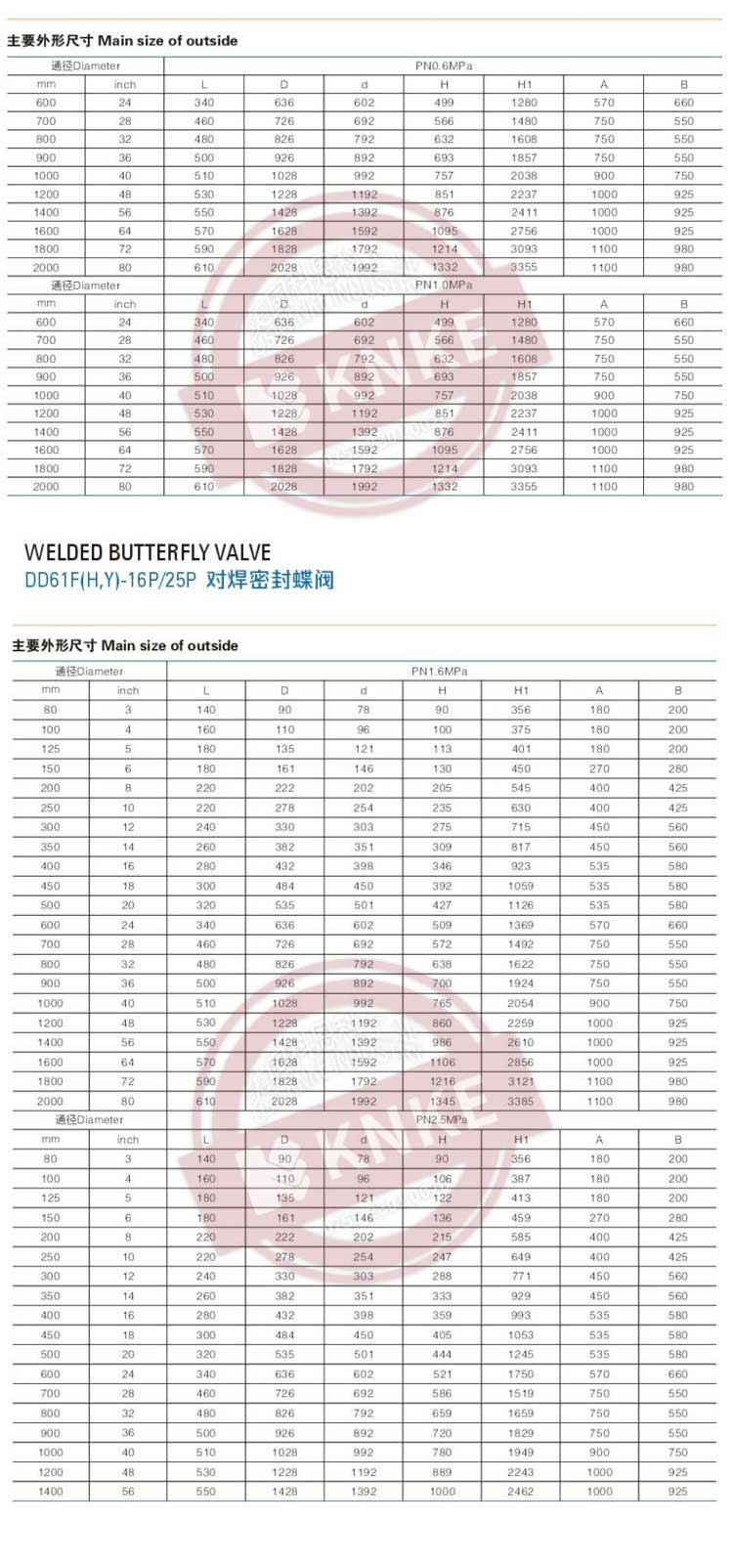 Imported wafer type low-temperature butterfly valve with soft and hard sealing, large diameter stainless steel 304 316L, KNKE, USA