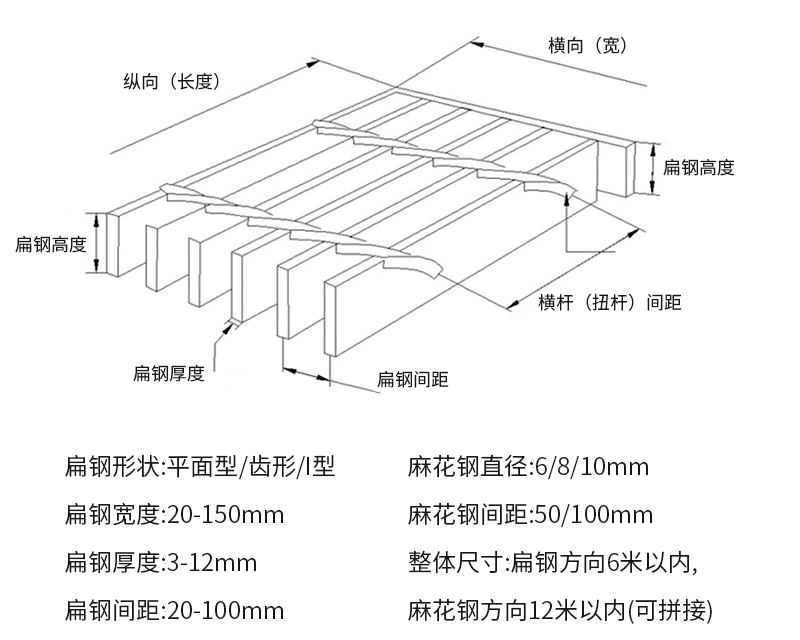 Hot dip galvanized steel grating plate, stainless grating plate, staircase plate, serrated anti slip steel ladder step plate