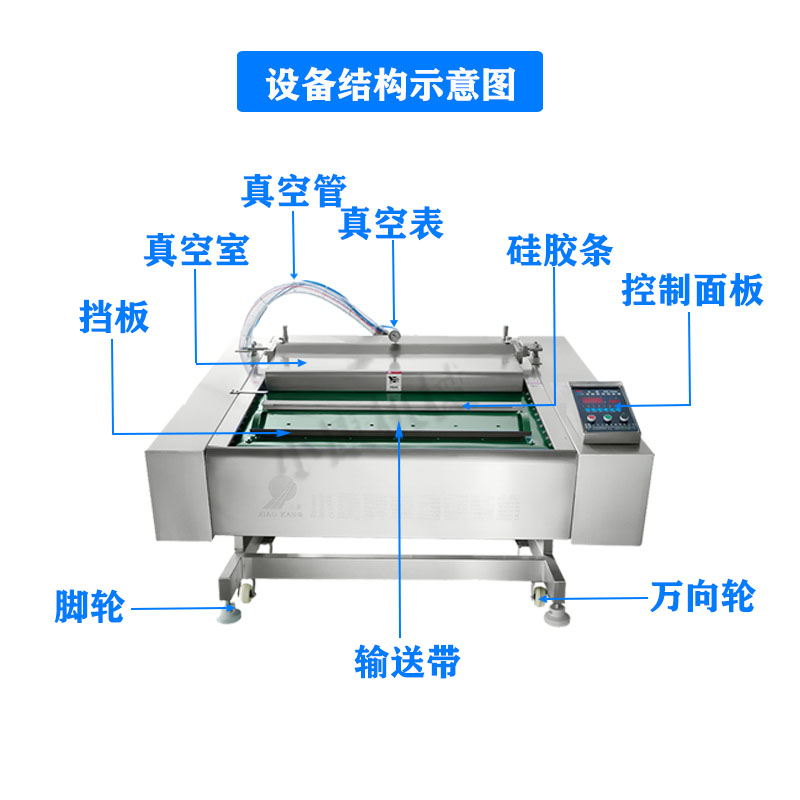 Rolling Vacuum packing machine Xiaokang brand snack food sealing machine Full automatic vacuum equipment customized