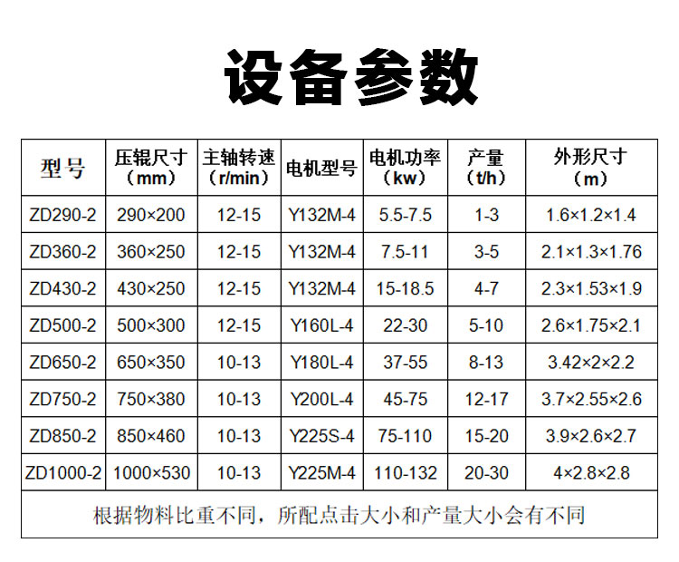 Sifeida waste residue dust removal, goose egg machine, carbon powder, slag ball making machine, gypsum ball pressing machine