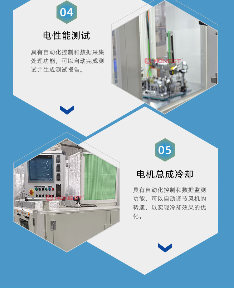 New Energy Vehicle Drive Flat Wire Motor Final Assembly Automation Equipment - Helix Intelligent Equipment