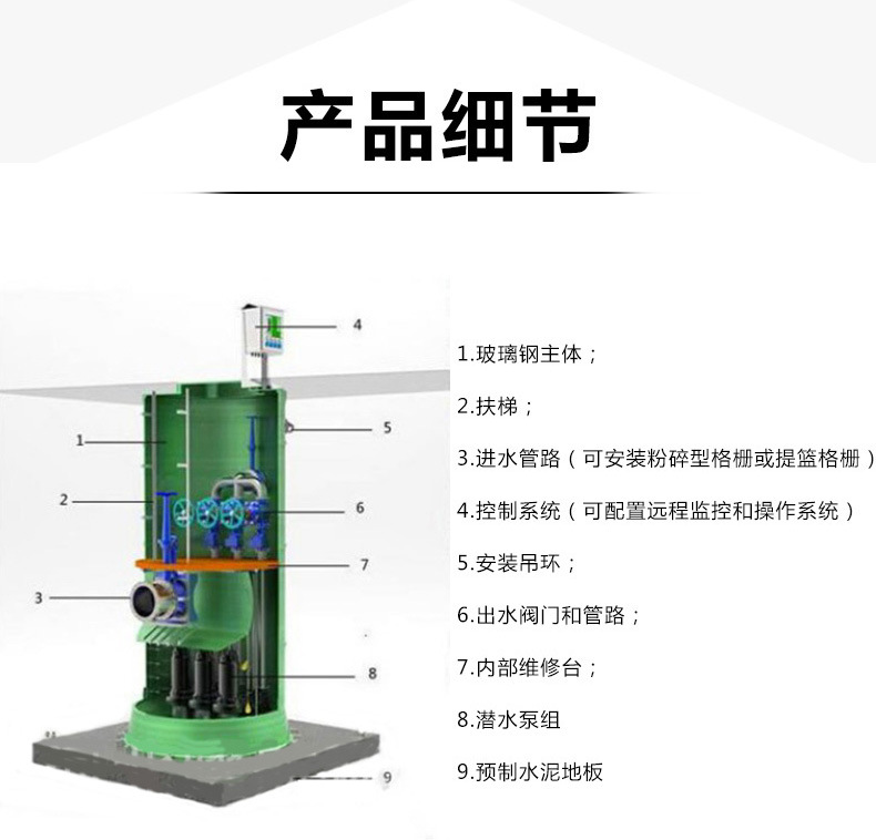 Integrated prefabricated fully automatic intelligent rainwater and sewage elevator for fiberglass pump station, buried type