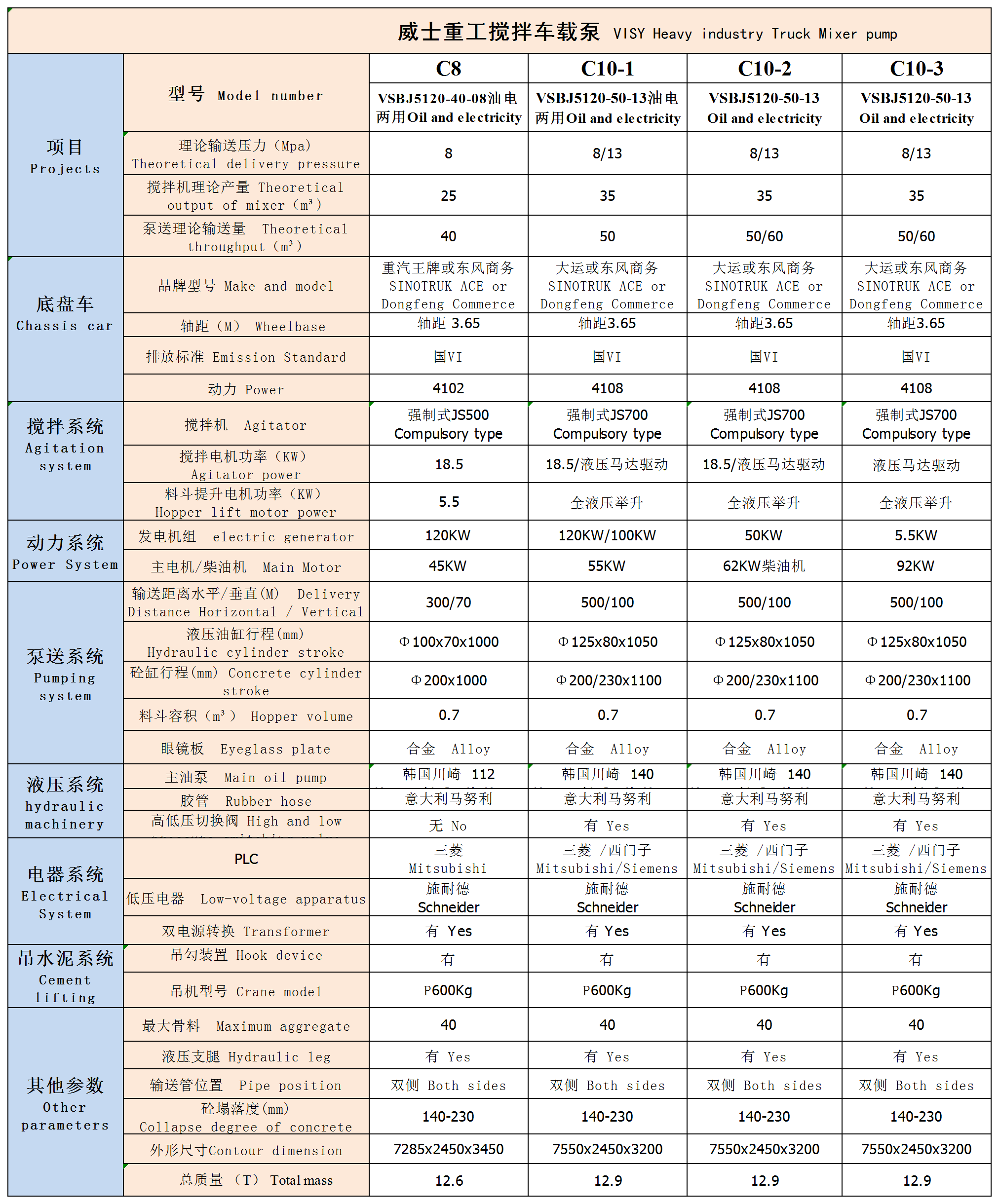 Weishi concrete on-site mixing and transportation integrated locomotive load pump C1050-13