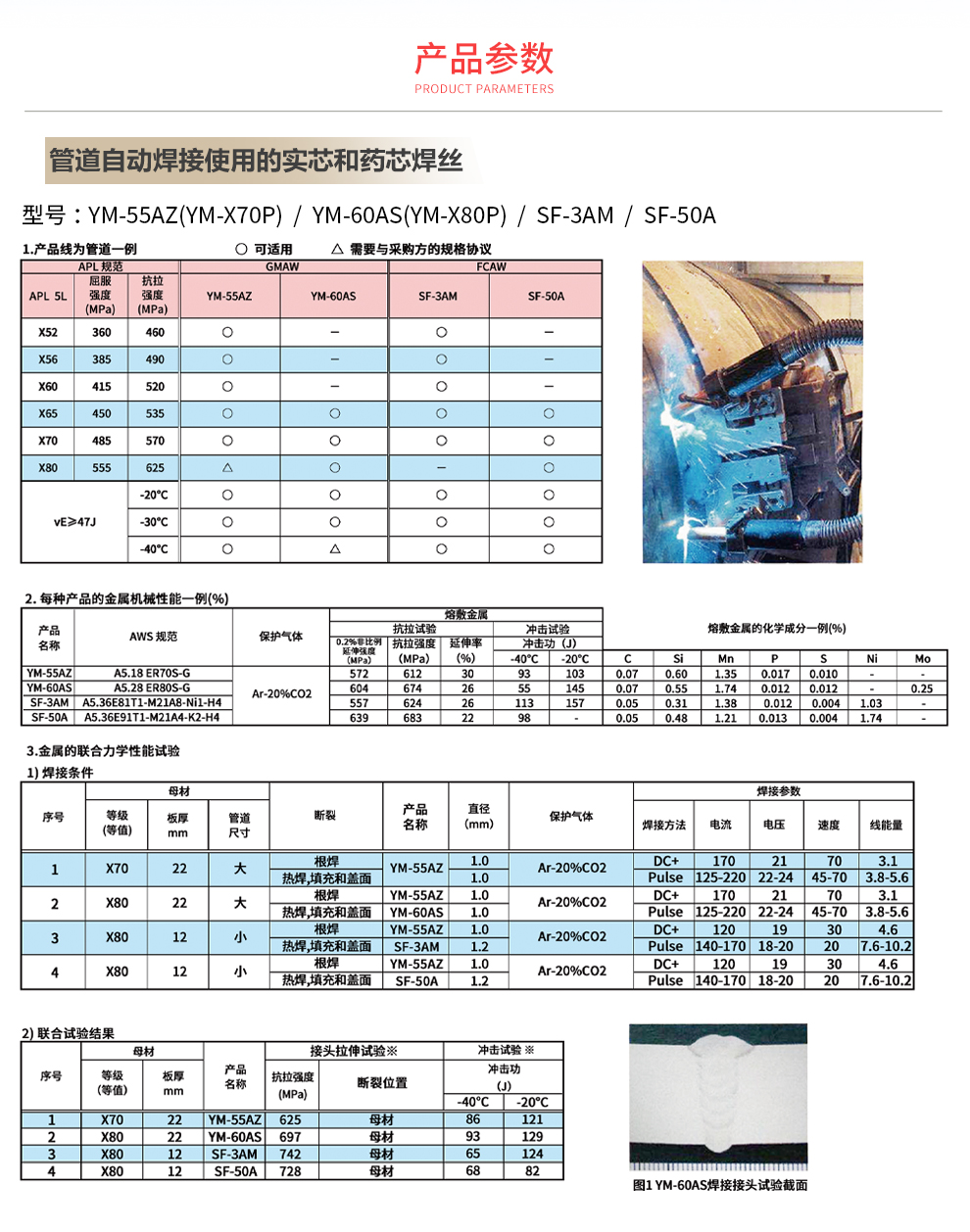 Nippon Steel wire Submerged arc welding gas shielded arc welding solid flux cored welding materials