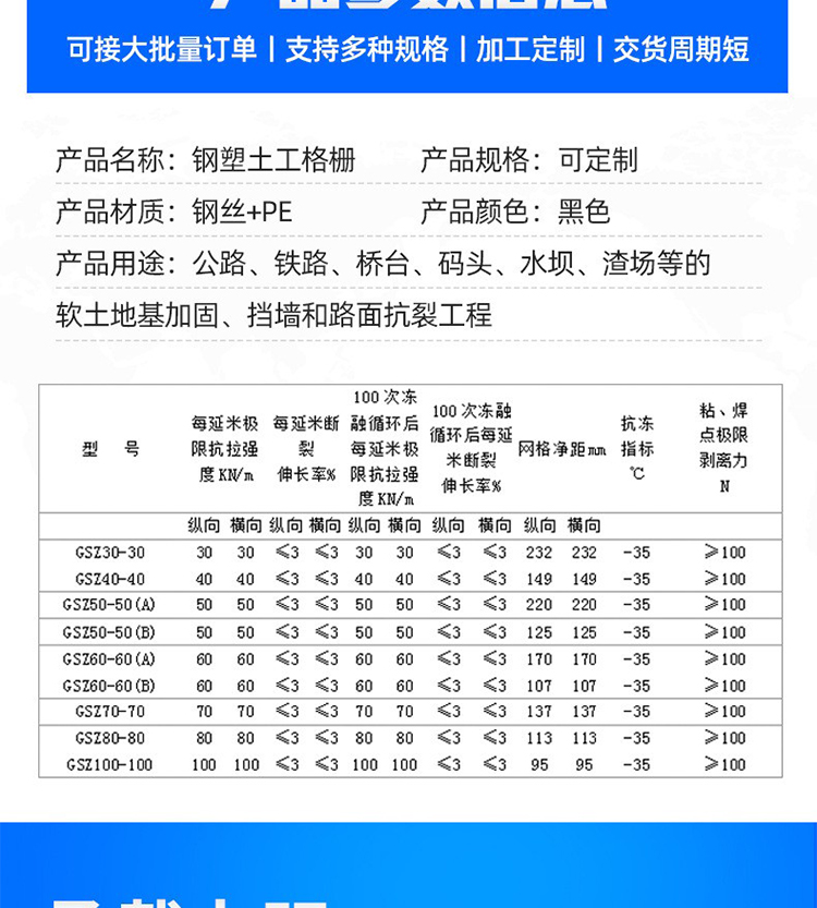 Unidirectional plastic geogrid PP unidirectional tensile HDPE polypropylene geogrid reinforced geogrid for highway embankments and dams